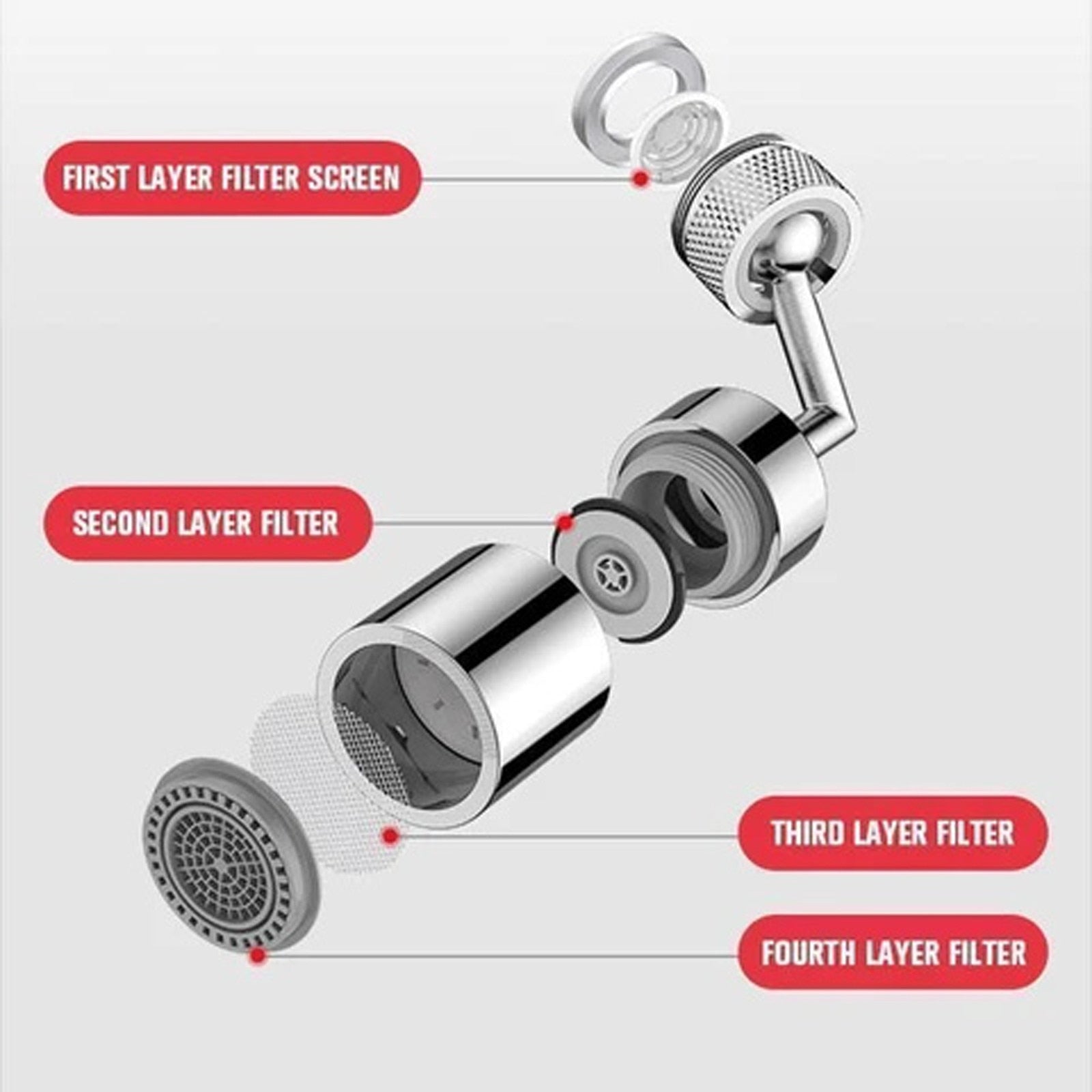 WaterSave™ Rotating Tap Aerator